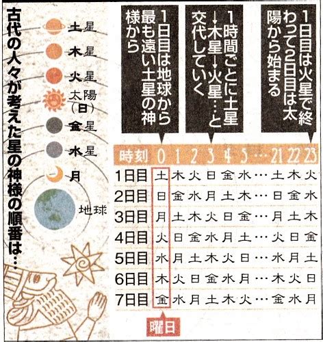 樑柱英文 日本月曆金木水火土